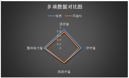 哈茨vs邓迪FC 主场不佳，哈茨难言稳胜！