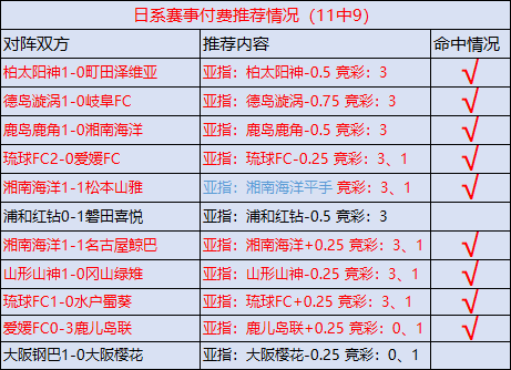 日系11中9！琉球FC能捍卫主场？