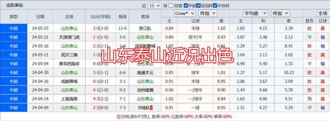 中超重点情报分享：梅州客家VS山东泰山