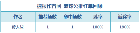 红人榜：