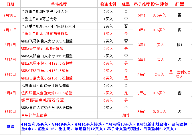 康涅狄格太阳vs拉斯维加斯王牌 王牌客场稳定