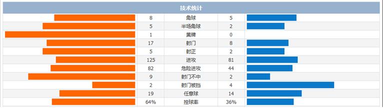 圣彼得堡泽尼特vs莱比锡红牛  红牛双杀泽尼特