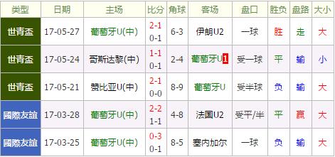 韩国U20vs葡萄牙U20 葡萄牙U20无惧东道主buff