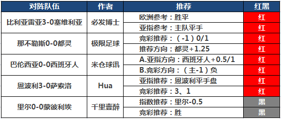 17日推荐汇总：阿富汉7连红 极限、必发付费红单继续