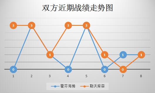 霍芬海姆vs勒沃库森 强强对话，霍村坐拥主场之力！