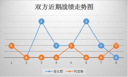 德比郡vs利兹联 各有所想，利兹联战意可信！