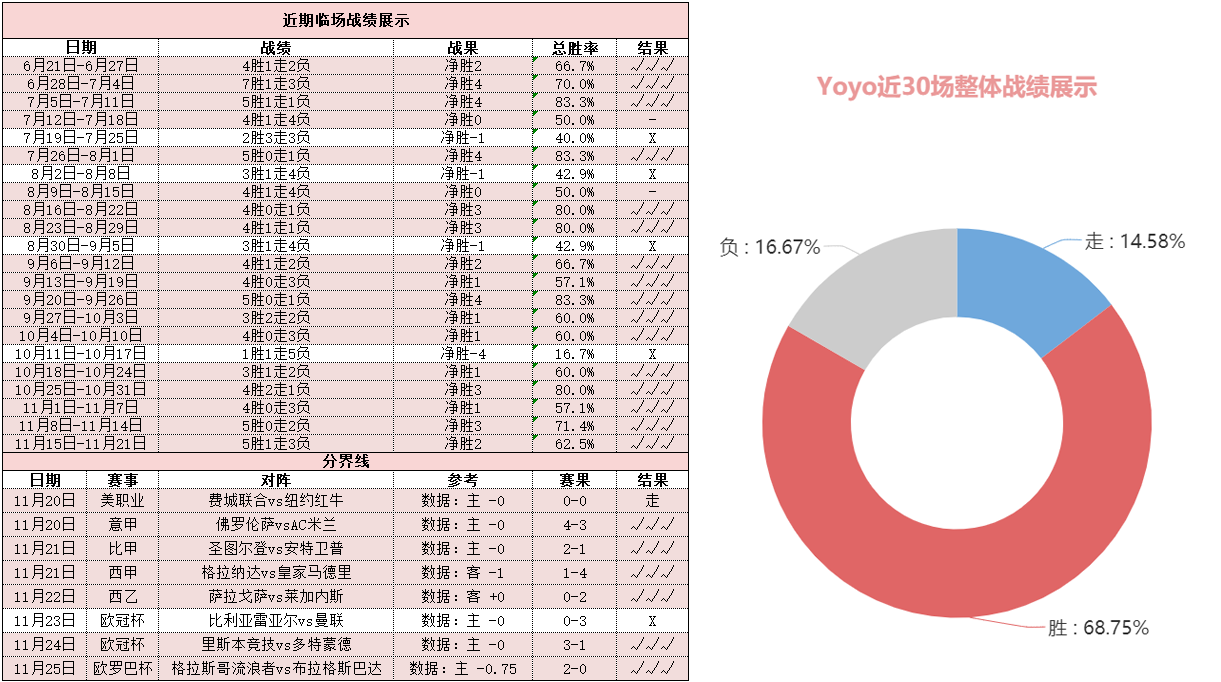 沃尔夫斯堡vs多特蒙德 大黄蜂来袭欲作客蛰伤狼堡