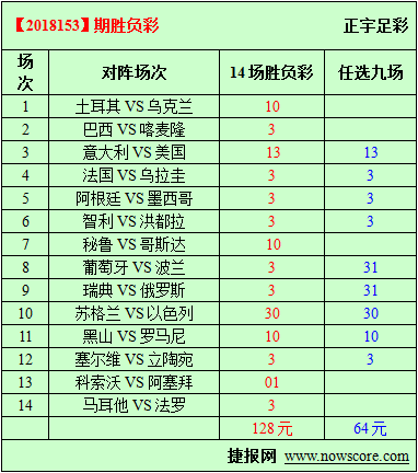 胜负彩18153期必发指数分析：难度小少投资
