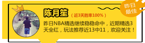 18日推荐汇总：昨5作者临场收奖 张莫斯获109%高奖