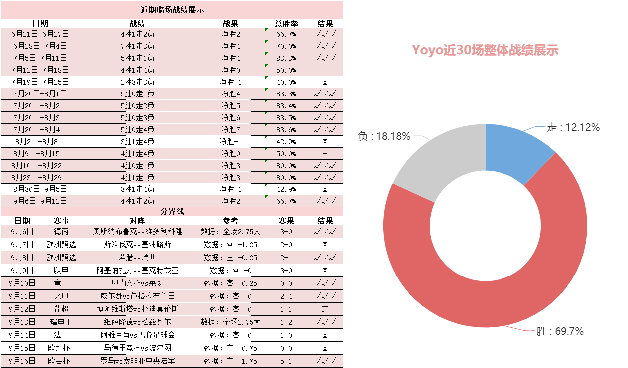 沙尔克04vs卡尔斯鲁厄 双方战意浓烈对攻之势一触即发
