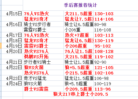 迈阿密热火vs费城76人  76人结束战斗