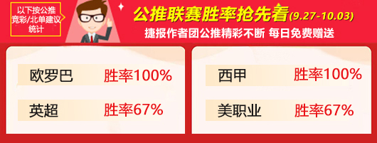 作者周榜：鸡锅周胜率86%重回榜首 筑球师新秀发挥出色