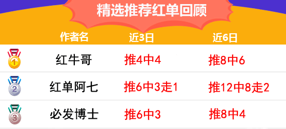 25日推荐汇总：7作者大获全胜 鸡锅单场命中111%高奖