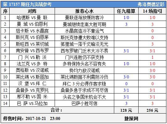 足彩17157期任九实战参考：曼市双红拜仁重回霸主地位