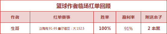红人榜：