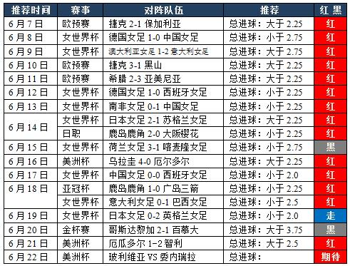 玻利维亚vs委内瑞拉：重心总进球附串