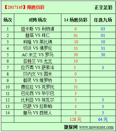 胜负彩17145期必发指数分析：老贝再会老东家