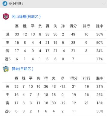 [好彩店]周六竞彩串关推荐：早场日本联赛2串1
