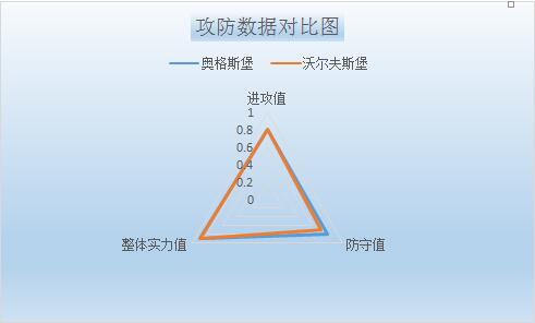 奥格斯堡vs沃尔夫斯堡 状态回升，狼堡力求连战连捷