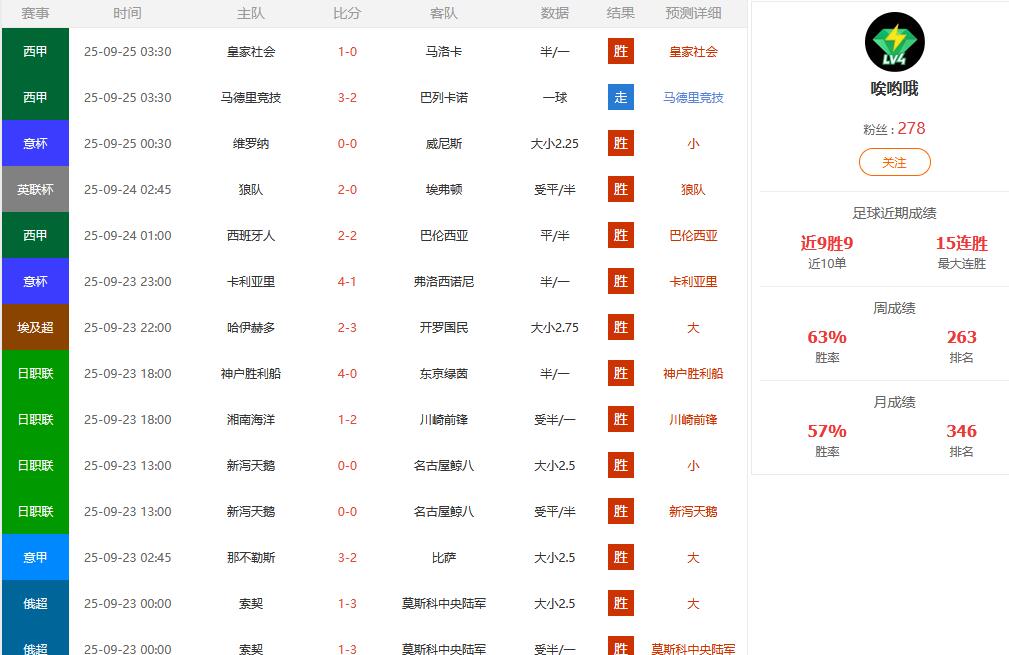 预测板块“预判之王”→【唉哟哦】狂揽15连胜