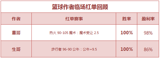 红人榜：渣叔足彩近10中8 红红火火篮彩8中7