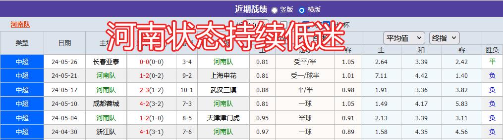 河南队VS北京国安：赛事精品情报