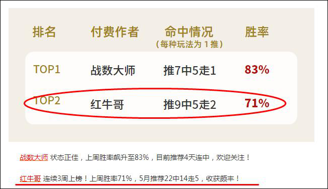 又上周榜！精析爱沙甲加赠一场！