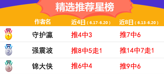 20日推荐汇总：鸡锅指数近10场全红 守护瀛电竞20中15