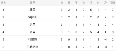 亚洲预选：韩国vs伊拉克（包周有惊喜）