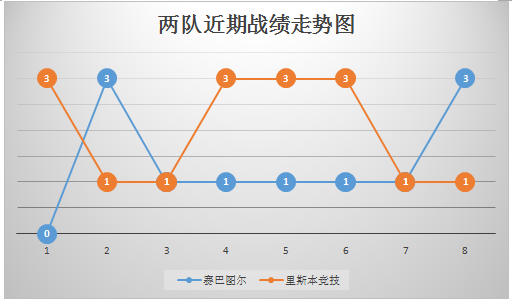 塞图巴尔vs里斯本竞技 里斯本竞技赢球容易赢盘难