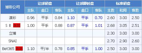 大邱FCvs尚州尚武 难兄难弟主场有戏