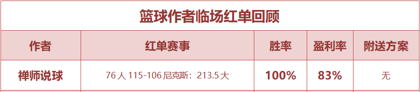 红人榜：老枪荐球公推8场连胜 禅师看球再迎双红夜