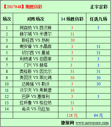 胜负彩17048期必发指数分析：枪手市场指数过低