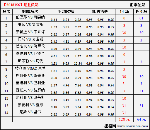 胜负彩18156期凯利指数分析：亚特兰大忽然还魂