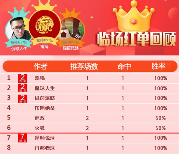24日推荐汇总：精选区单日2场CBA全红 禅师临场近7中7