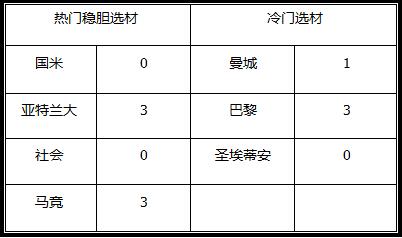 胜负彩18057期澳彩解盘：对战双方倾向性明显，易于竞猜