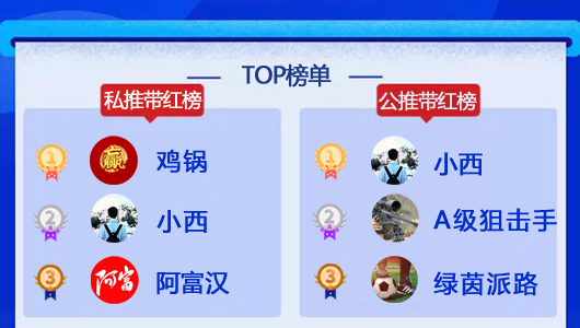 24日推介汇总：小西回报率171% 巴神波经迎开门红