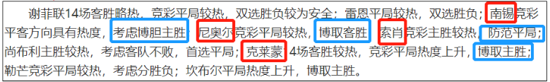 周六必发冷热指数：隔天赛事不确定性增加
