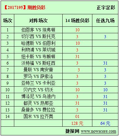 胜负彩17195期必发指数分析：曼联主场保持不败