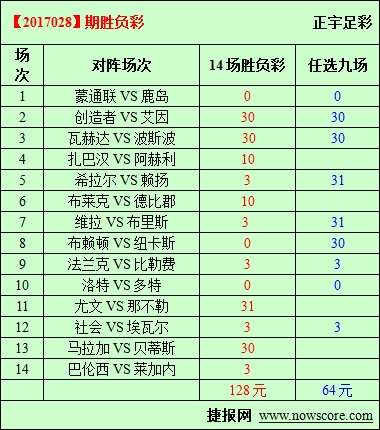 胜负彩17028期必发指数分析：皇家社会想进欧冠