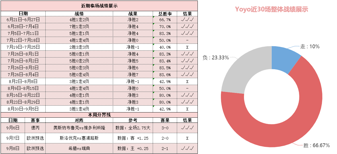 哥伦比亚vs智利 双方锋线无力恐遇闷战一场？