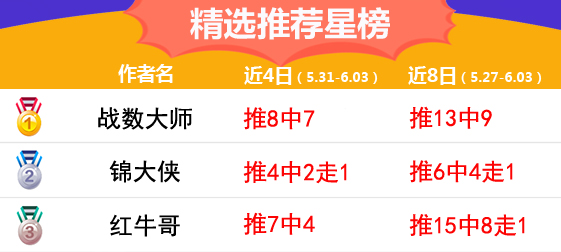 3日推荐汇总：绿茵近5场胜率100% 神算子组合9中7