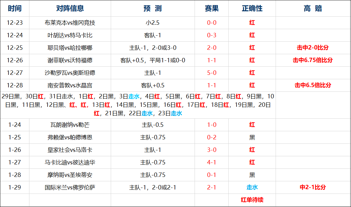 汉堡vs纽伦堡 汉堡能不能忽然间的自我