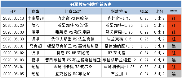 复赛后推9中6 德系联赛剑指5连红