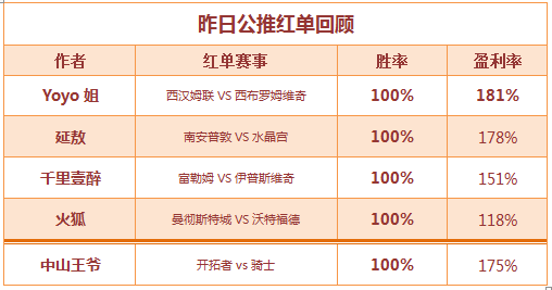 红人榜： 七作者推荐全红 中山王爷篮球双线收米！
