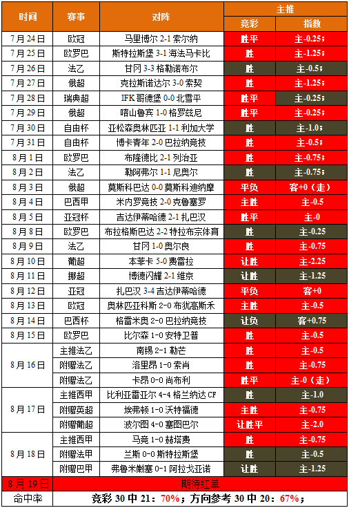 昨日主推收红，今日转战瑞典超（附赠2场）