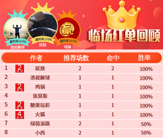 03日推荐汇总：延敖奖金回报136% 火狐近3天全红