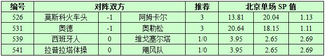 9月18日捷报网北单让球精选：西班牙人状态不可信