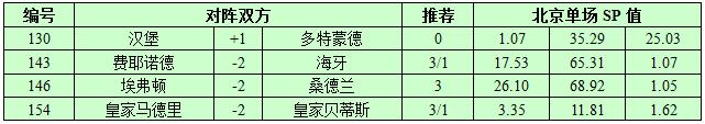 9月20日捷报网北单让球精选：多特蒙德有信心获胜