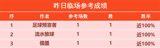 10日回顾：令壶冲精选10连胜+13胜12 大眯近7胜6